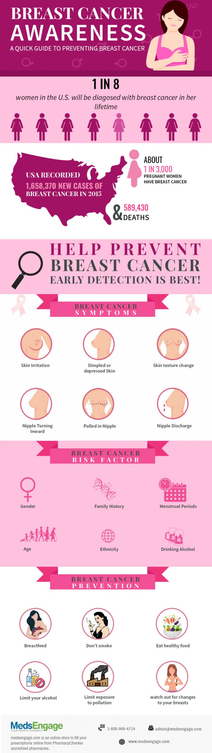 breast cancer awareness fact