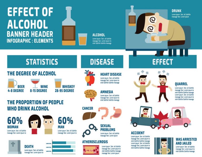 How To Stop Drinking Alcohol Let's Know More