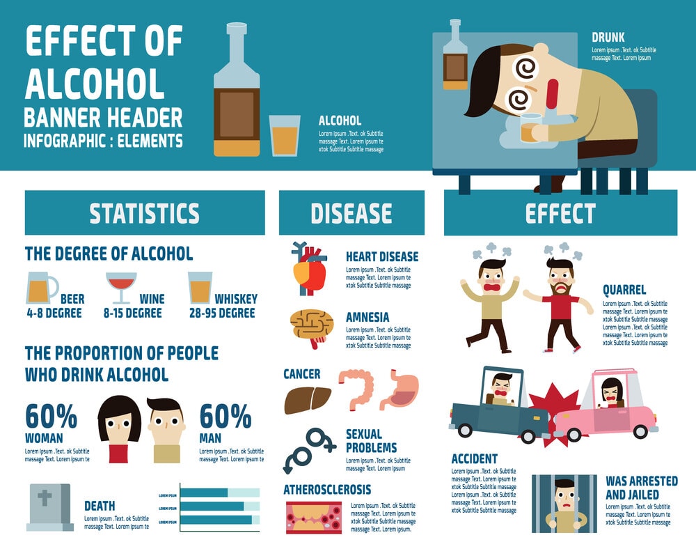 Effects of Alcohol