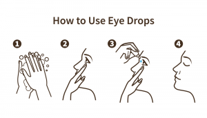 Directions for use of Restasis Eye Drops