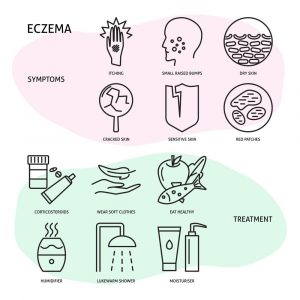 Eczema Signs