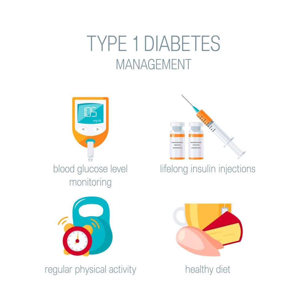 Type 1 Diabetes Management