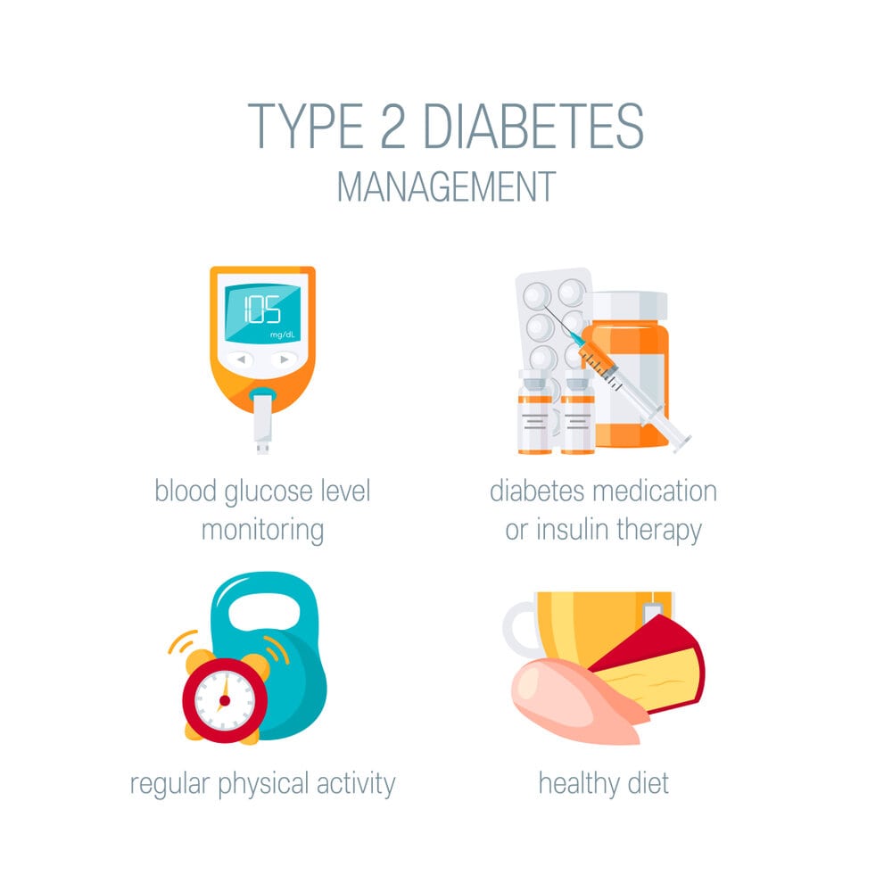 Type 2 Diabetes Management