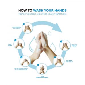 Clean your hands regularly to stay healthy