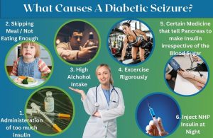 What Causes A Diabetic Seizure?