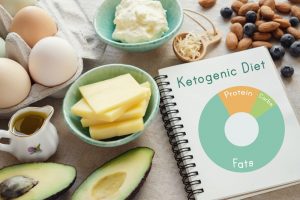 What is a Keto Diet What is a Keto Diet?