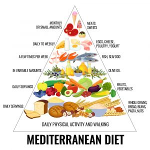 Mediterranean Diet Mediterranean Diet
