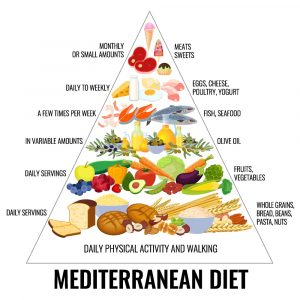 Mediterranean Diet