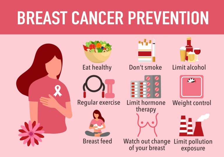 What Foods can cause Breast cancer? Read More In Details
