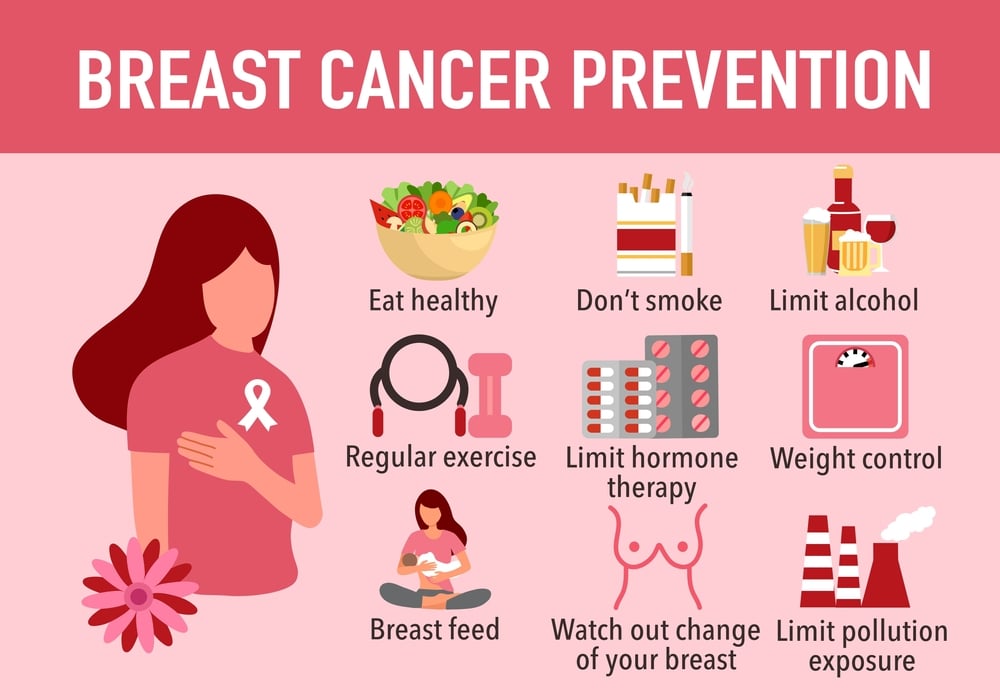 How to prevent breast cancer