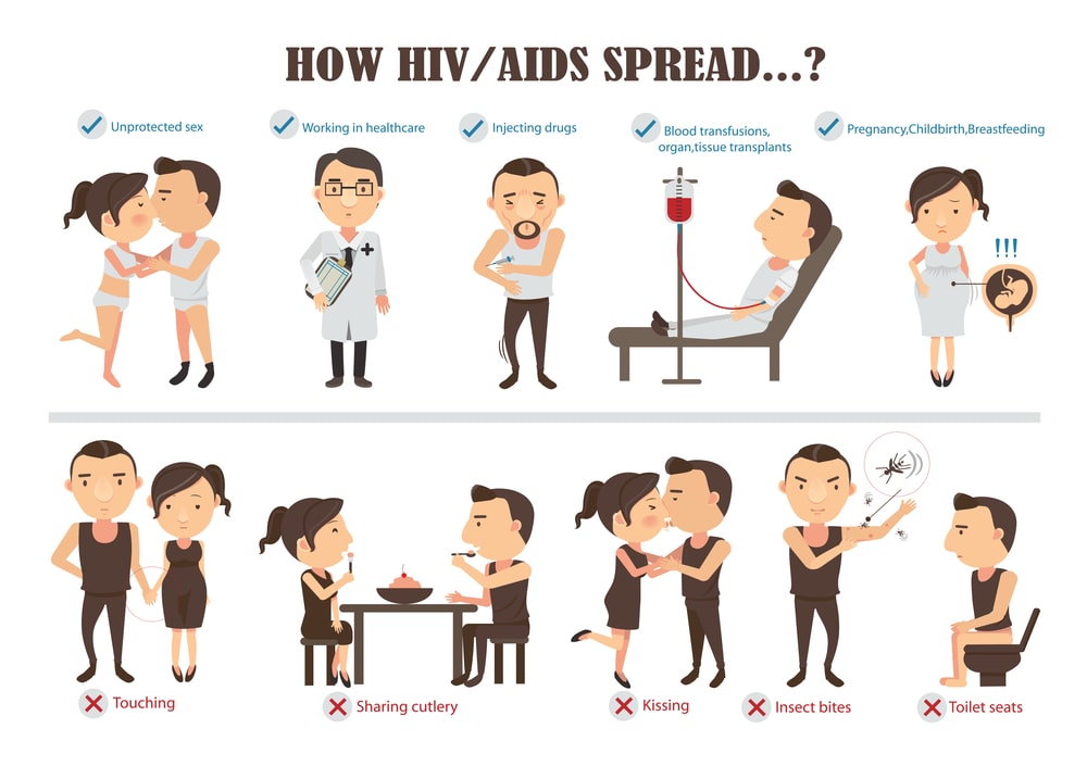 HIV Causes