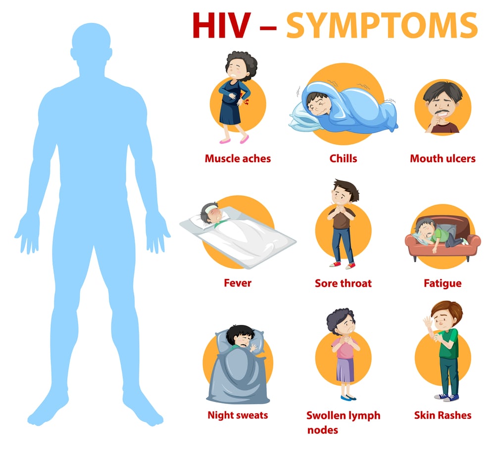 HIV Symptoms HIV Symptoms