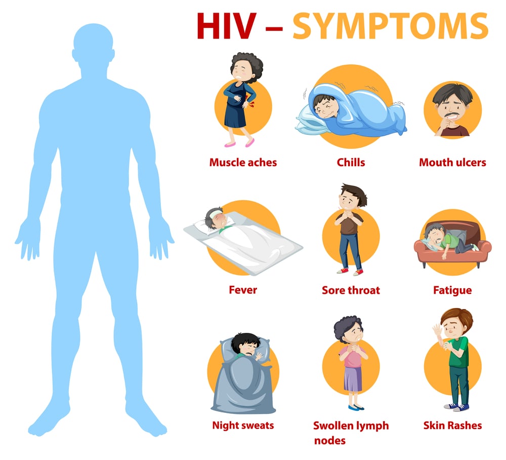 HIV Symptoms