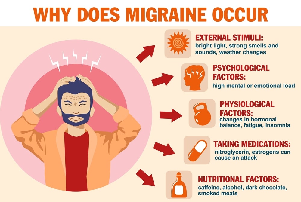 What Causes Migraine?