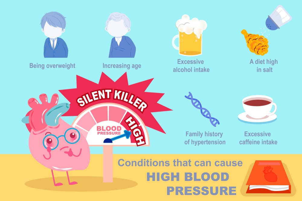 Hypertension Causes