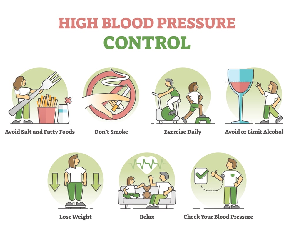 Steps To Lower Hypertension