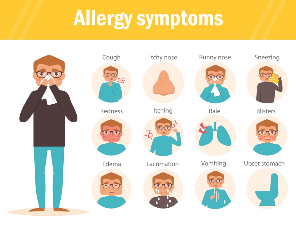 Allergy Symptoms