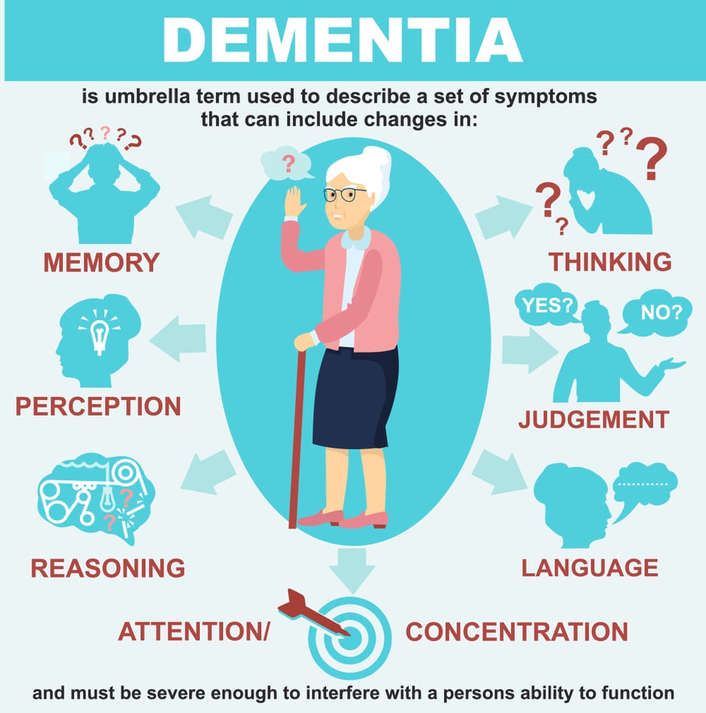 Dementia Symptoms